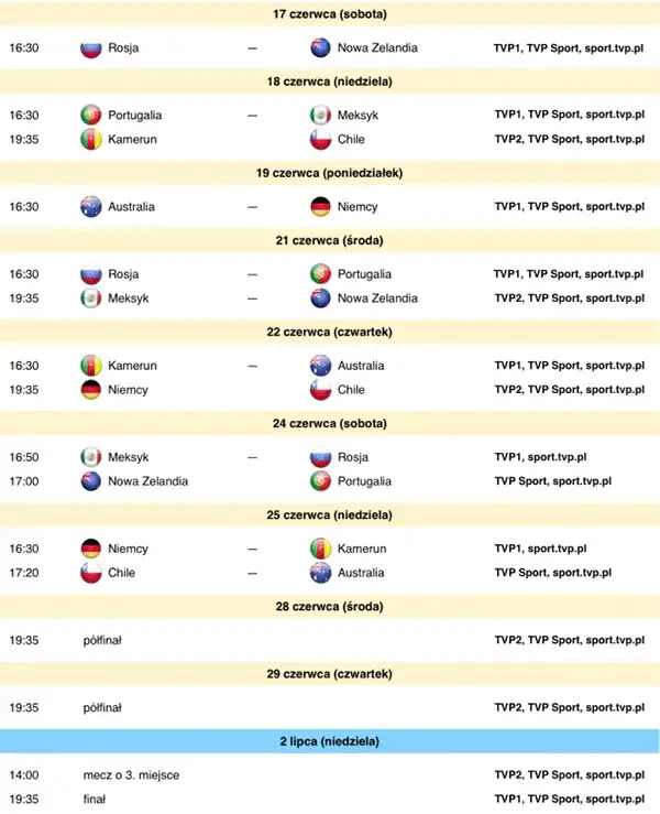 Na czym polega Puchar Konfederacji? Historia i znaczenie turnieju