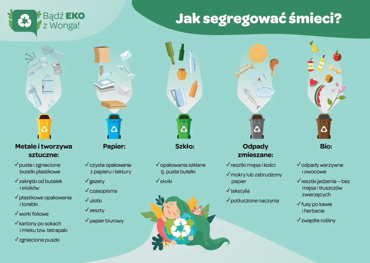 Segregacja śmieci: metale i tworzywa sztuczne (plastik), papier, szkło, odpady zmieszane, bio. Poradnik EKO.