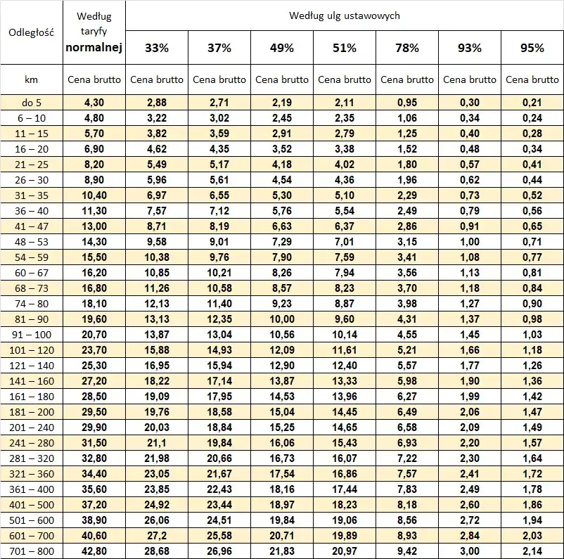 Ile kosztuje bus z Lubina do Legnicy? Sprawdź ceny i trasy!