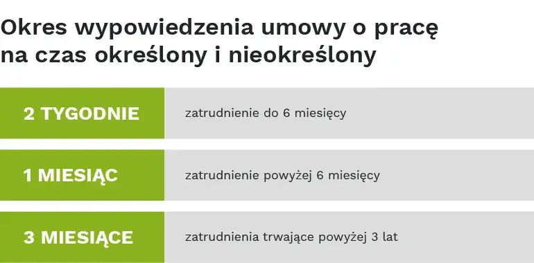 Czy okres wypowiedzenia wlicza się do okresu zatrudnienia? Sprawdź to!