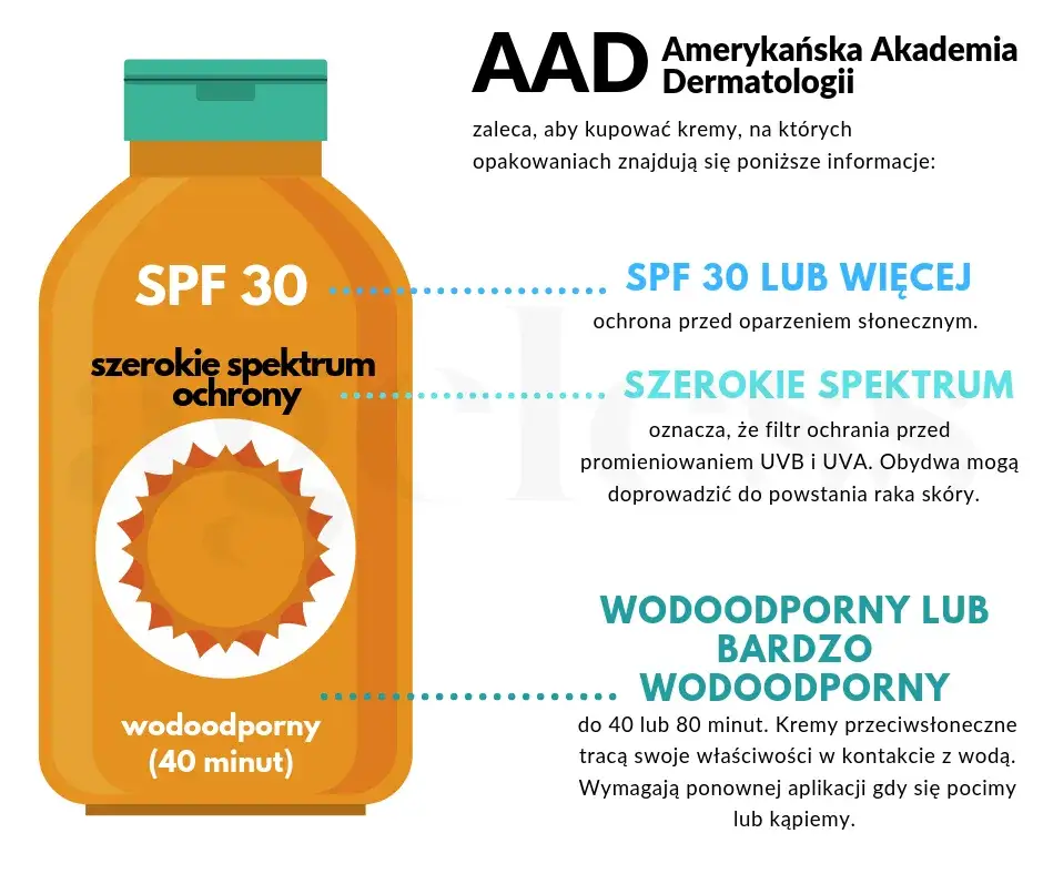 Jak wybrać bezpieczne filtry przeciwsłoneczne: skuteczna ochrona skóry