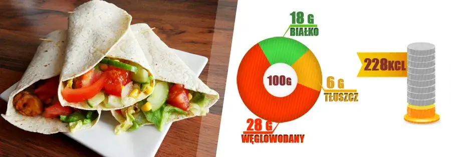 Jak zrobić dietetyczną tortillę, która wspiera odchudzanie i zdrowie