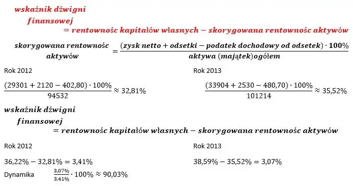 Jak skutecznie interpretować wskaźnik rentowności kapitału własnego?