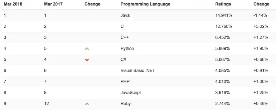 Jaki język programowania wybrać do aplikacji mobilnych? Porównanie i praktyczne porady