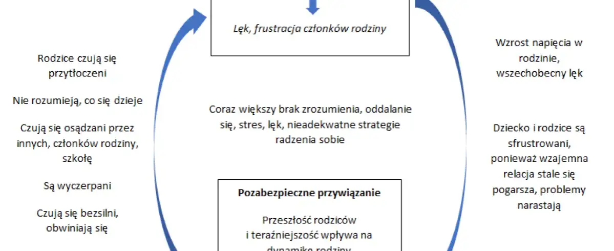 Objawy zaburzeń osobowości u dzieci – jak rozpoznać i pomóc dziecku?