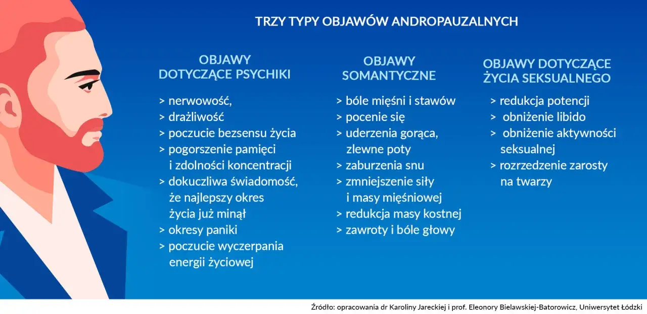 Męska menopauza? Prawda o andropauzie: Objawy, leczenie, wsparcie