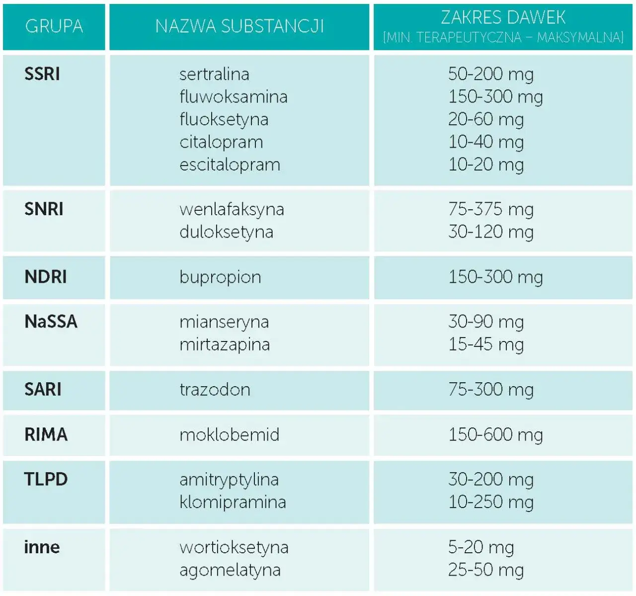 Kto może przepisać leki na depresję? Sprawdź, jak uzyskać pomoc