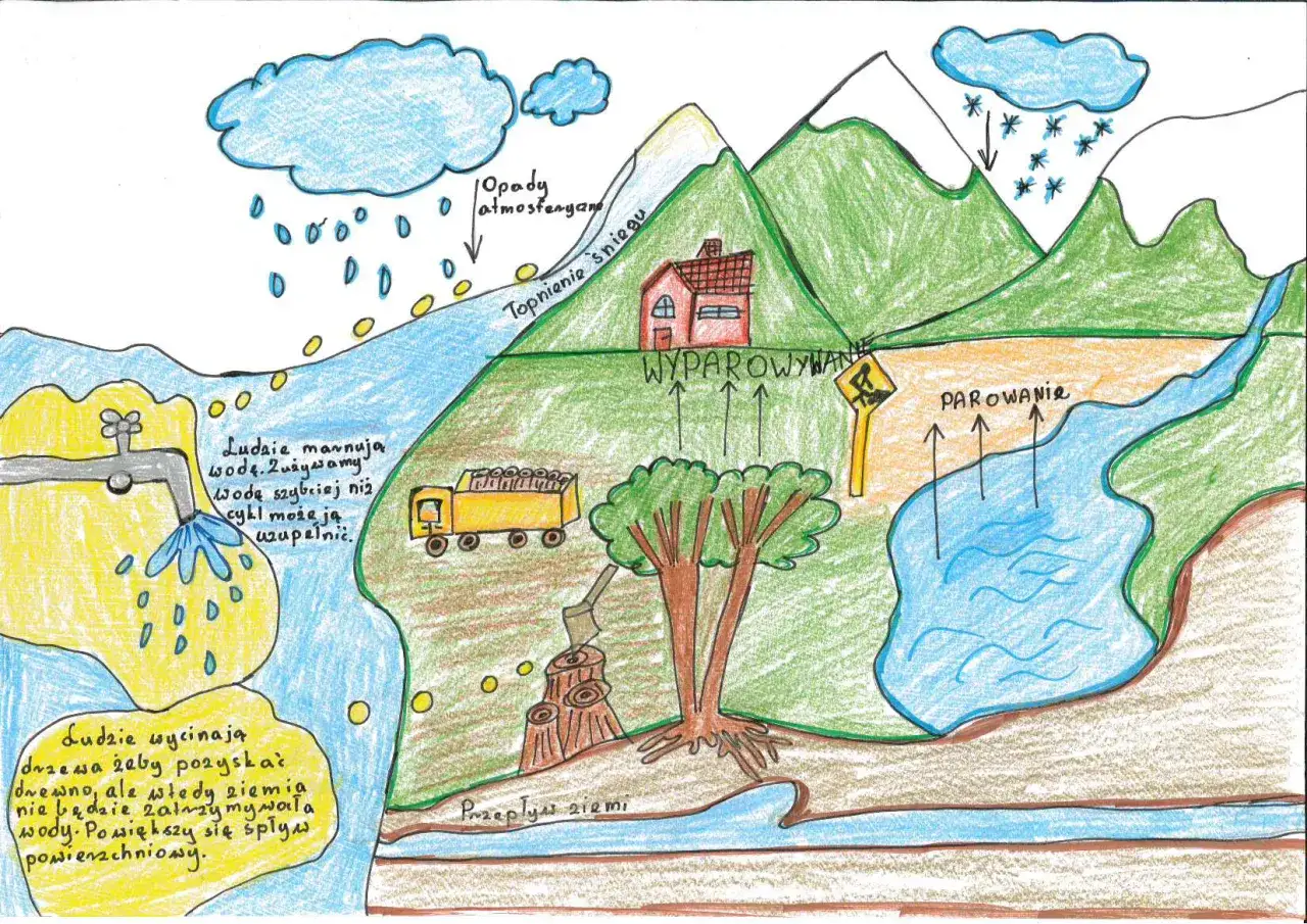 Skąd się bierze woda w górach? Odkryj tajemnice źródeł wody