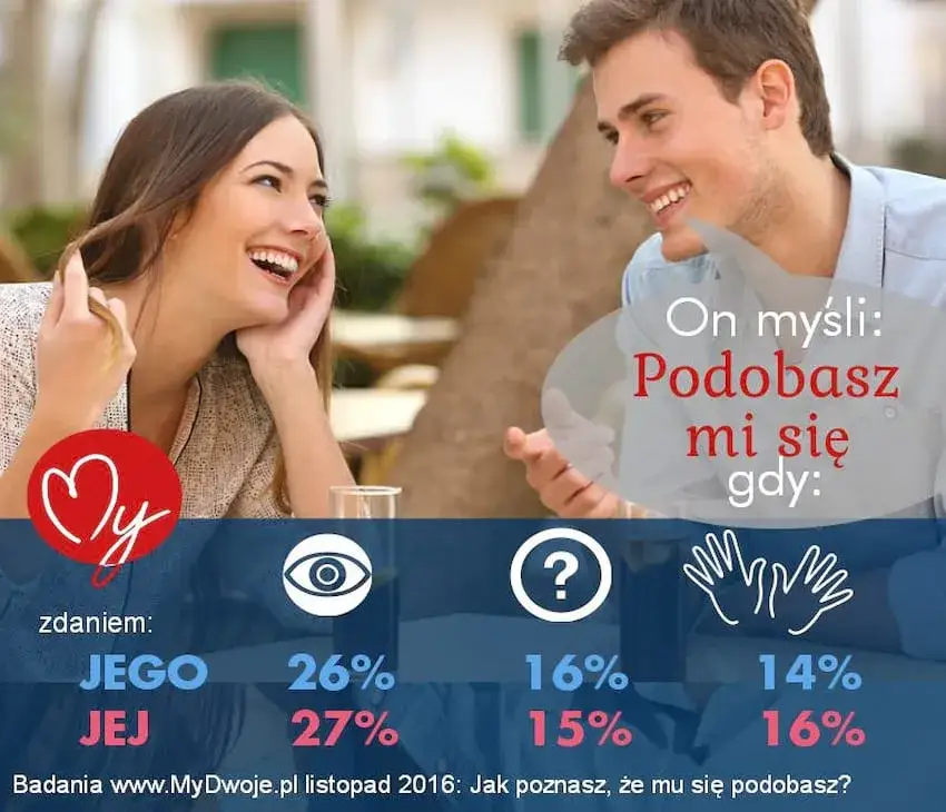Jak rozpoznać, że mu się podobasz? Sygnały i mowa ciała