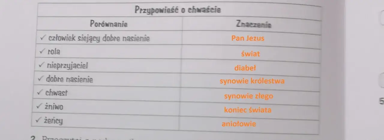 Przypowieść o chwaście: zrozumienie walki dobra ze złem