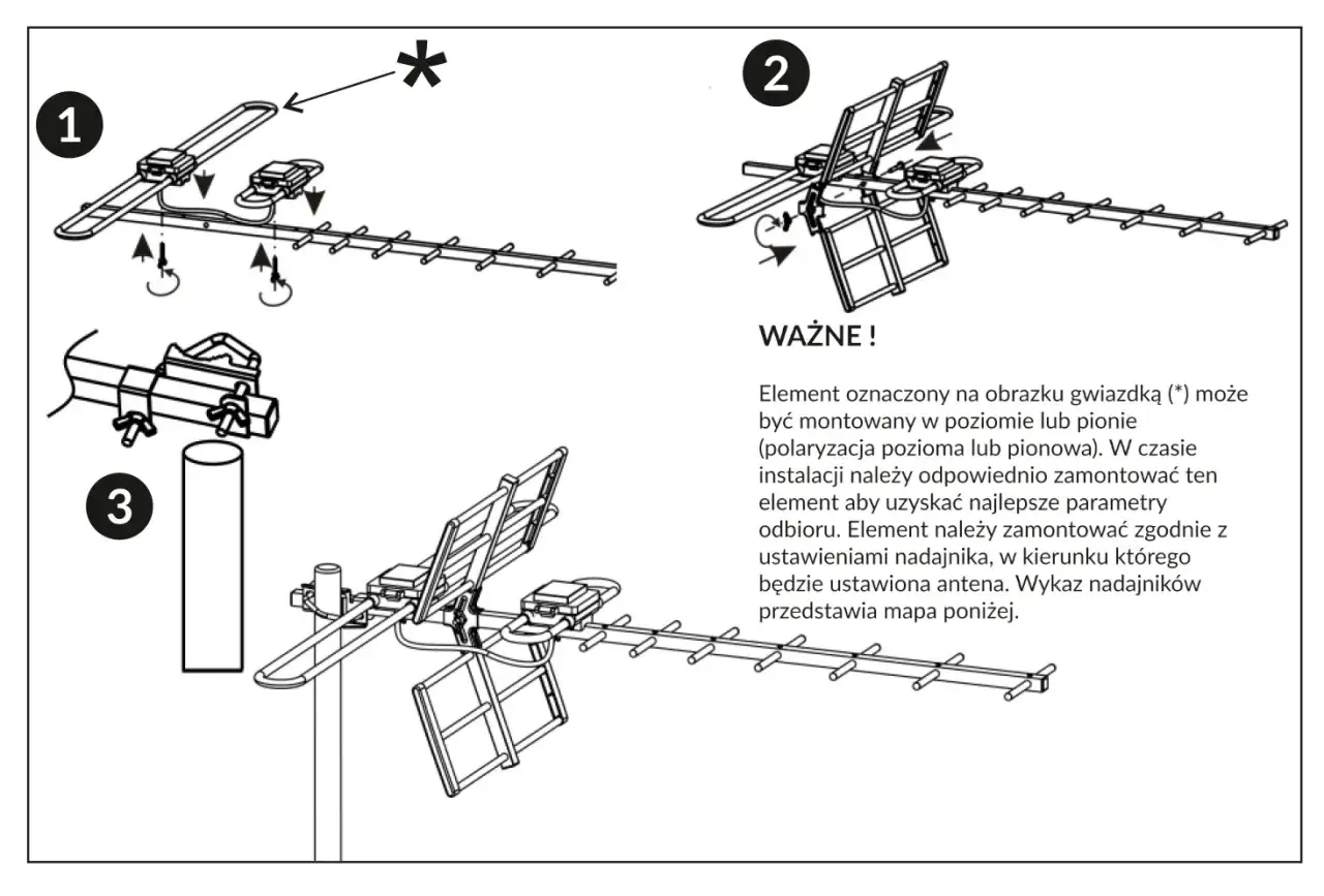 Słaby sygnał? Polaryzacja anteny to klucz! DVB-T2, Wi-Fi