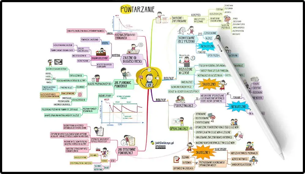 Jak się uczyć, żeby zapamiętać? Sprawdzone metody i triki!