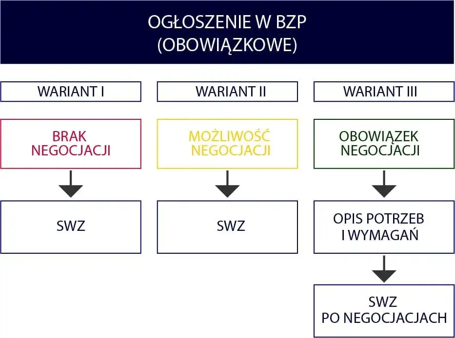 Od kiedy obowiązuje nowa ustawa pzp i co zmienia w zamówieniach?