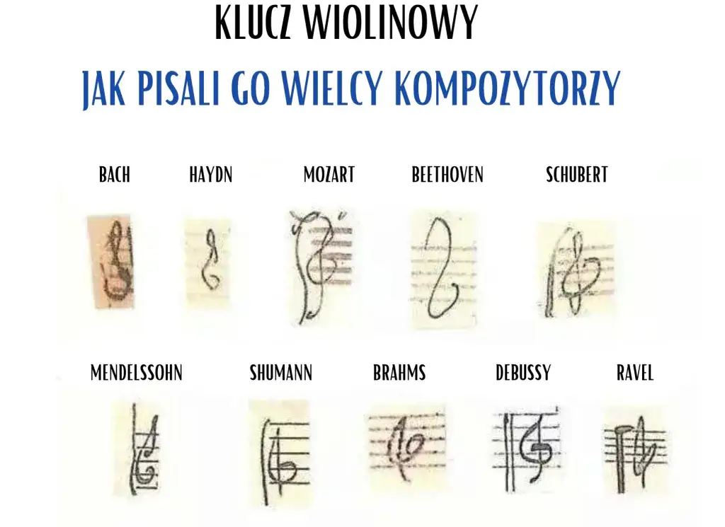 Jakie mamy nuty? Poznaj różnorodność i znaczenie nut muzycznych