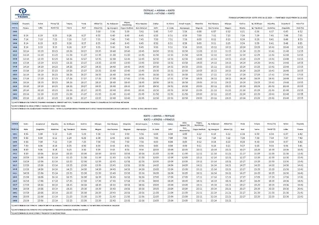 Ateny Korynt: Autobus czy pociąg? Który bliżej Kanału?