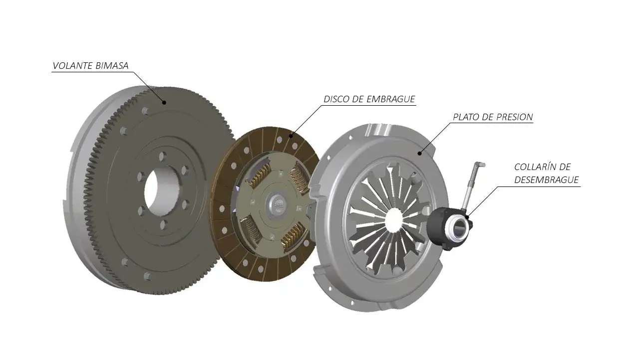 Todo lo que necesitas saber sobre el kit embrague y su instalación