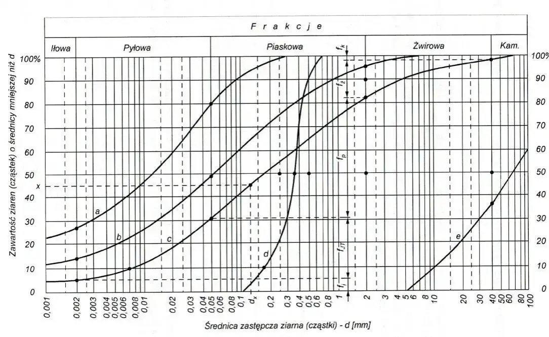 Uziarnienie kruszywa: klucz do jakości materiałów budowlanych