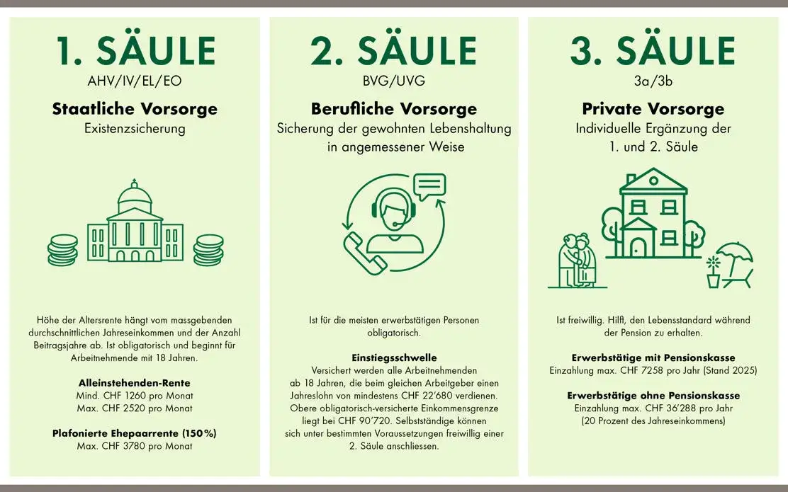 Berufliche Vorsorge Bedeutung: Warum sie für Ihre Zukunft entscheidend ist