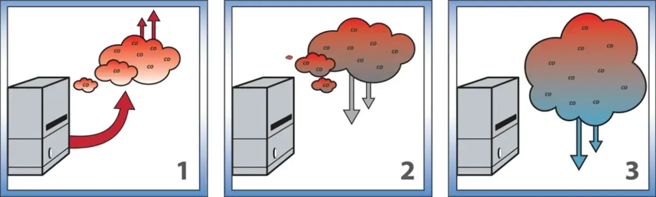 Jak zamontować czujnik czadu? Wysokość, lokalizacja, błędy