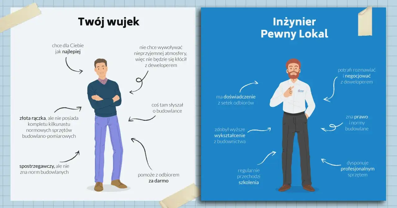 Ilustracja porównująca "Twojego wujka" i "Inżyniera Pewny Lokal" podczas odbioru mieszkania.