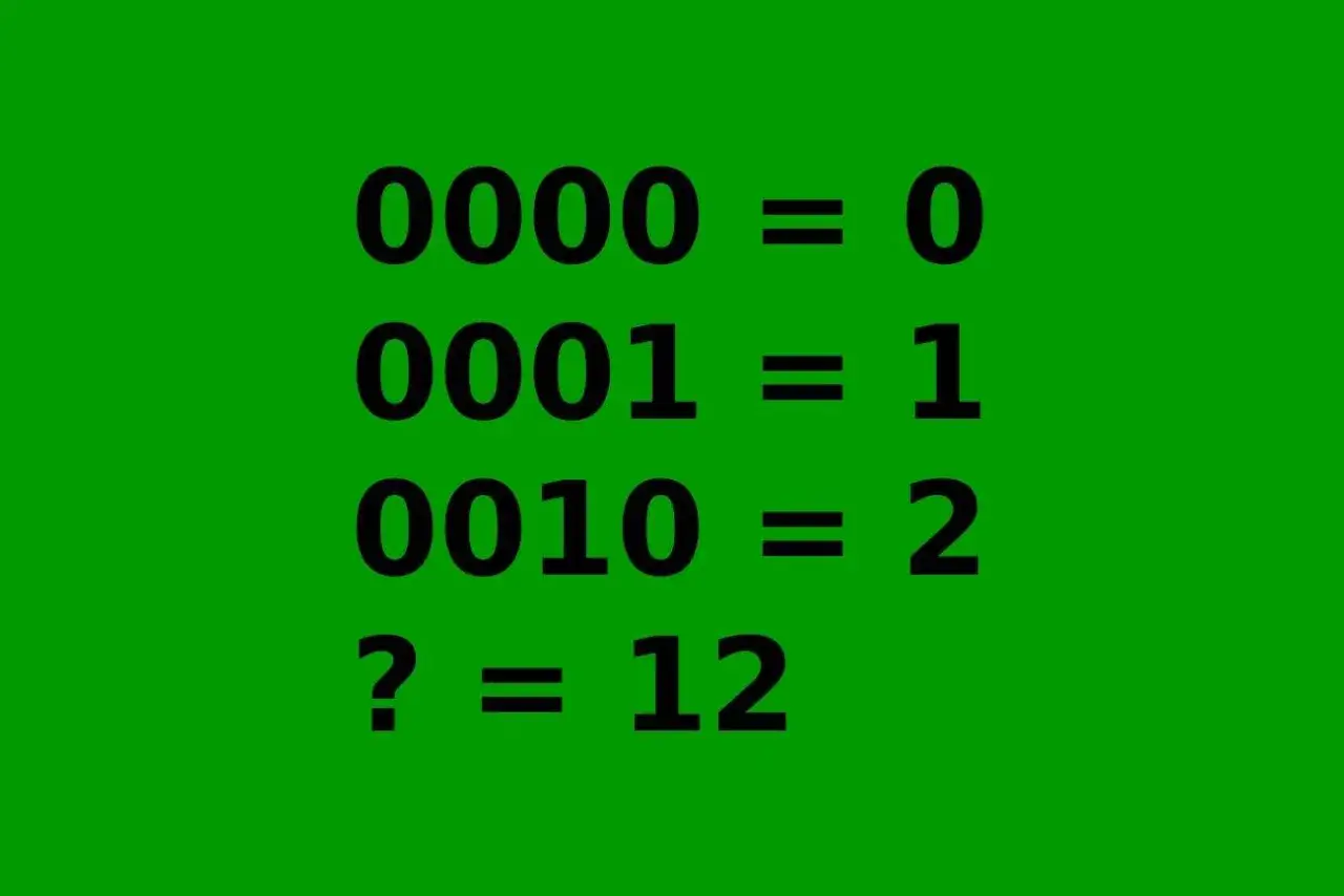 Tekst na zielonym tle: 0000 = 0, 0001 = 1, 0010 = 2, ? = 12.