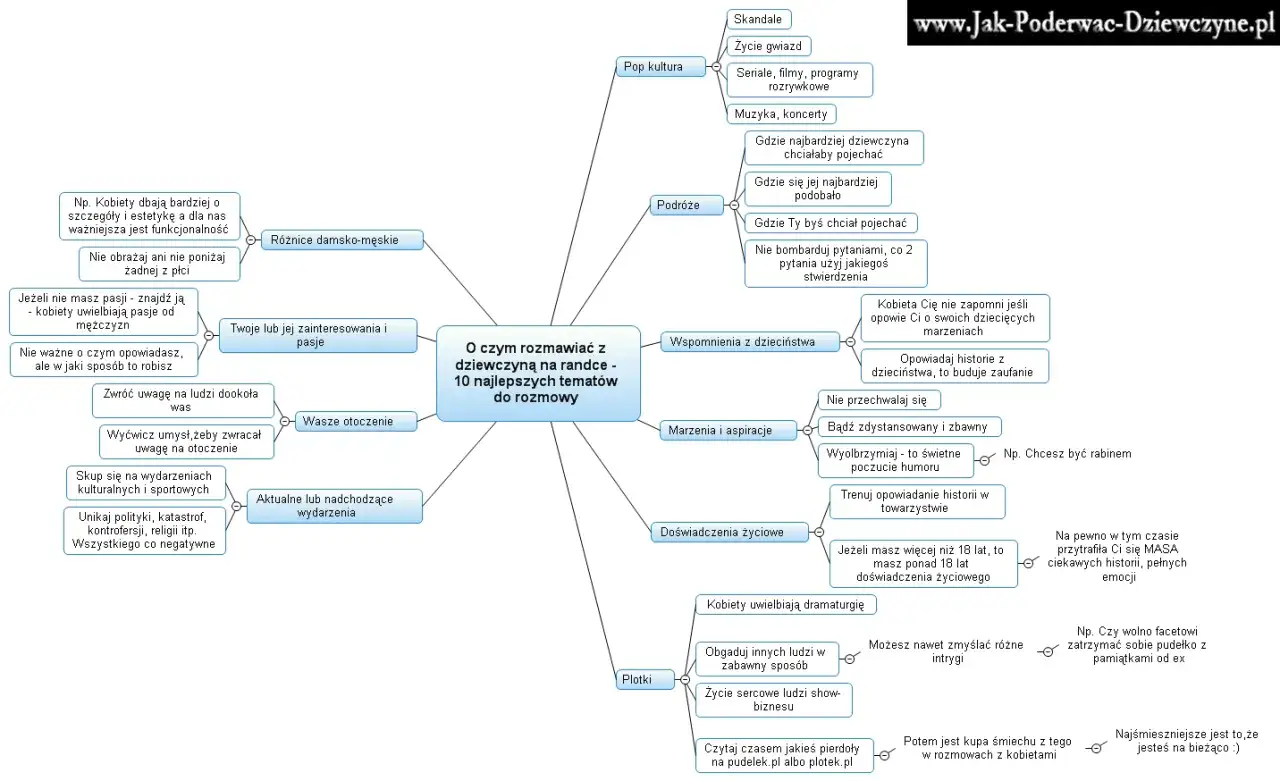 O czym rozmawiać z dziewczyną? Przełam ciszę i buduj więź