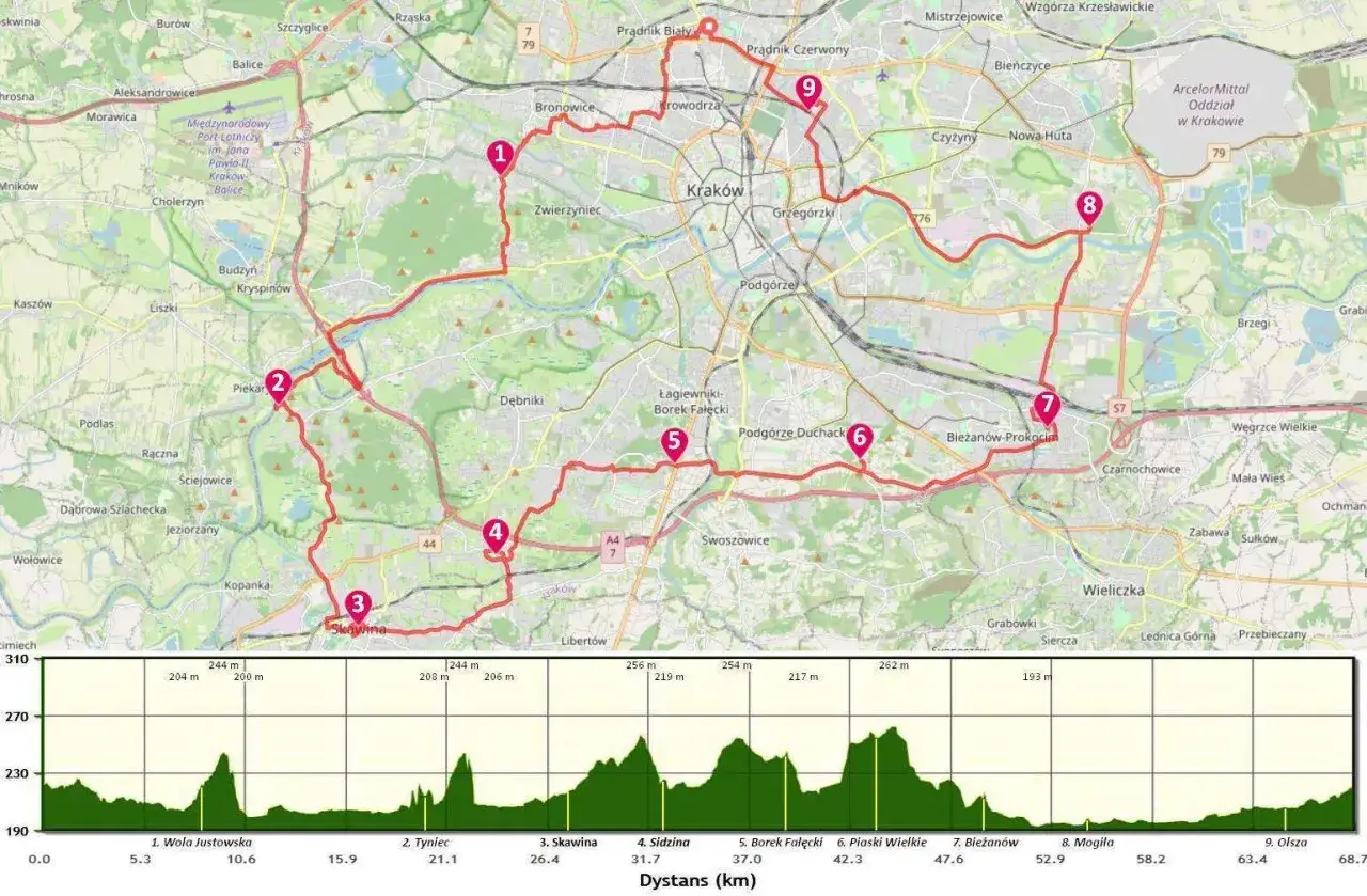 Trasa rowerowa Tyńiec Skawina: Bezpieczna przygoda na dwóch kółkach