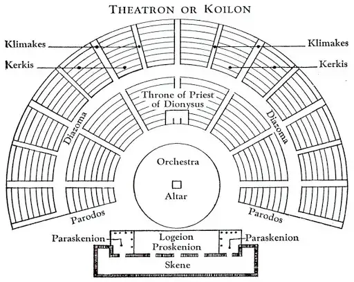 Co to jest teatr grecki? Odkryj jego fascynującą historię i znaczenie