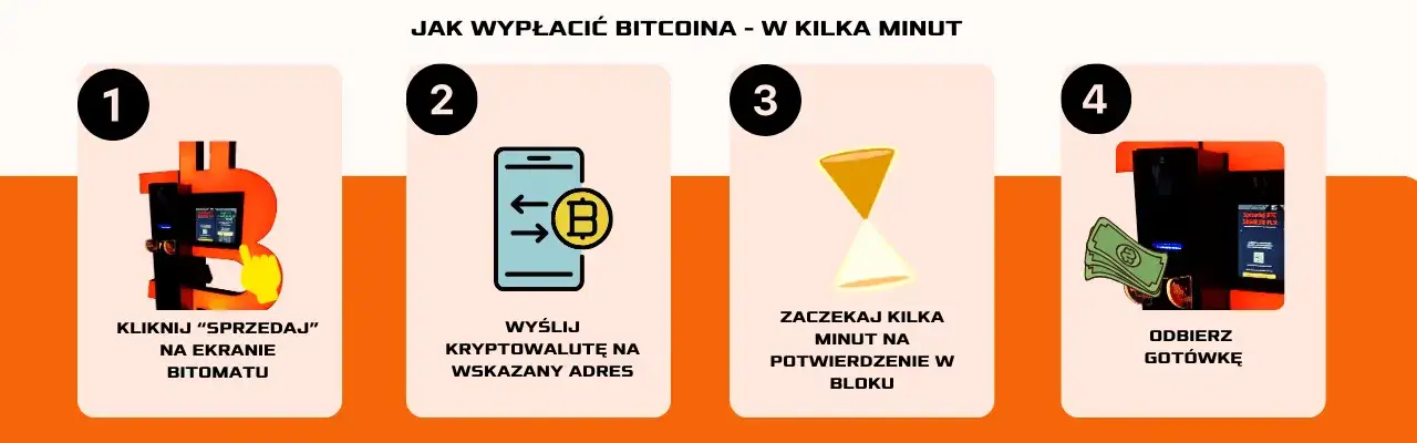 Jak kupić Bitcoin za gotówkę: Łatwy przewodnik dla początkujących