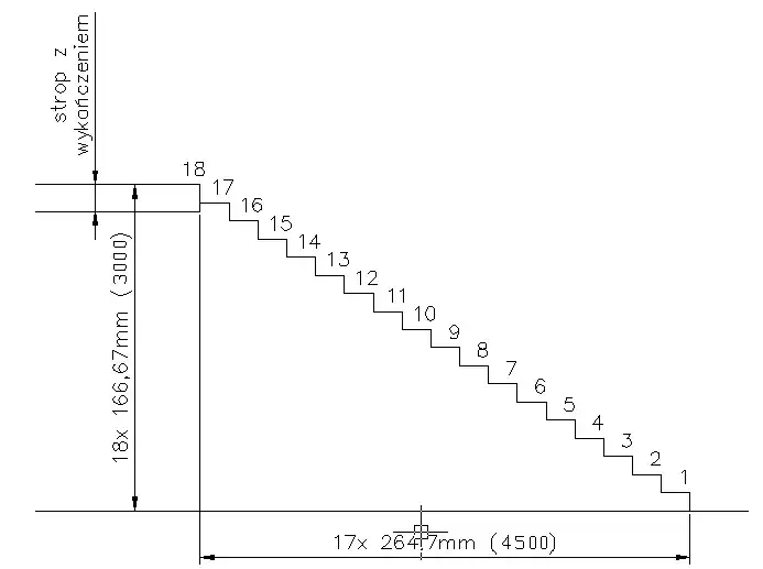 Jak obliczyć ilość płytek na schody: 7 kroków do sukcesu