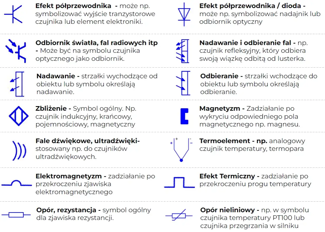 Symbole na schematach elektrycznych: klucz do zrozumienia układów