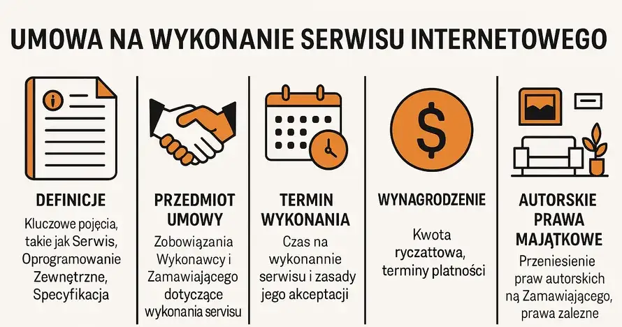 Jak legalnie przenieść prawa autorskie do strony internetowej