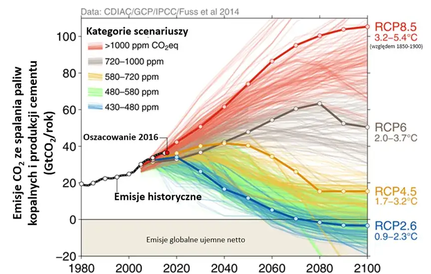 Czy metan jest gazem cieplarnianym? Wpływ CH4 na globalne ocieplenie