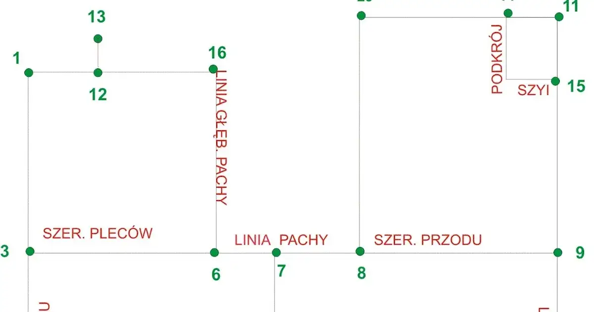 Jak zrobić wykrój bluzki: proste sposoby na idealny fason bez błędów