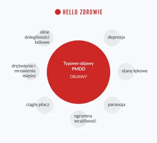 PMS objawy psychiczne: Czy to PMDD? Jak sobie z nimi radzić?