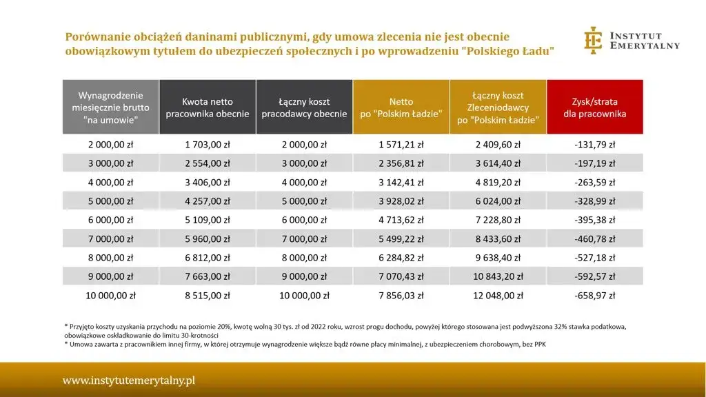 Umowa zlecenie: Kto płaci podatek? Rozlicz się bez błędów!