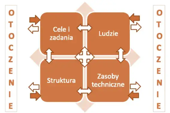 Jak uprawiać badania oświatowe Konarzewski - kluczowe metody i wskazówki