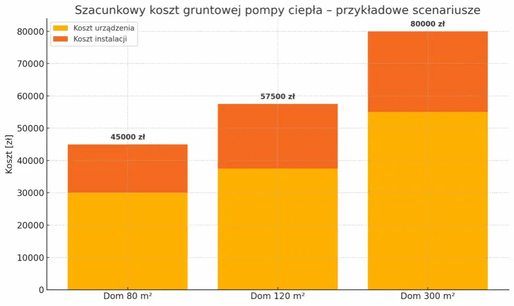 Instalacja geotermalna w domu: realne koszty i oszczędności na ogrzewaniu