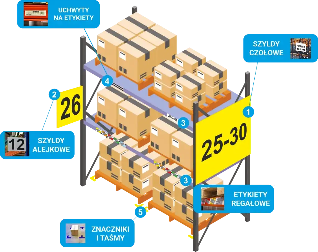 Instrukcja magazynowa co zawiera i jak uniknąć najczęstszych błędów