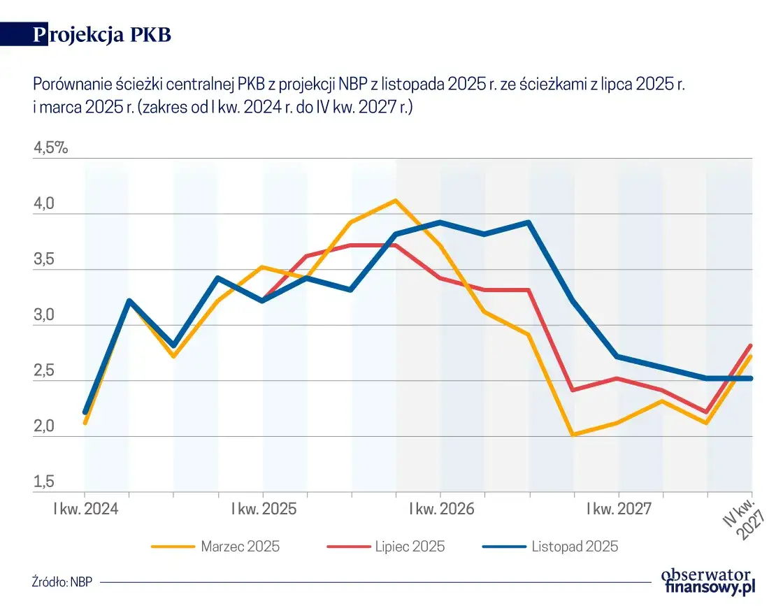 Emisje CO2 2025: Globalny wzrost, polski spadek. Co to znaczy?