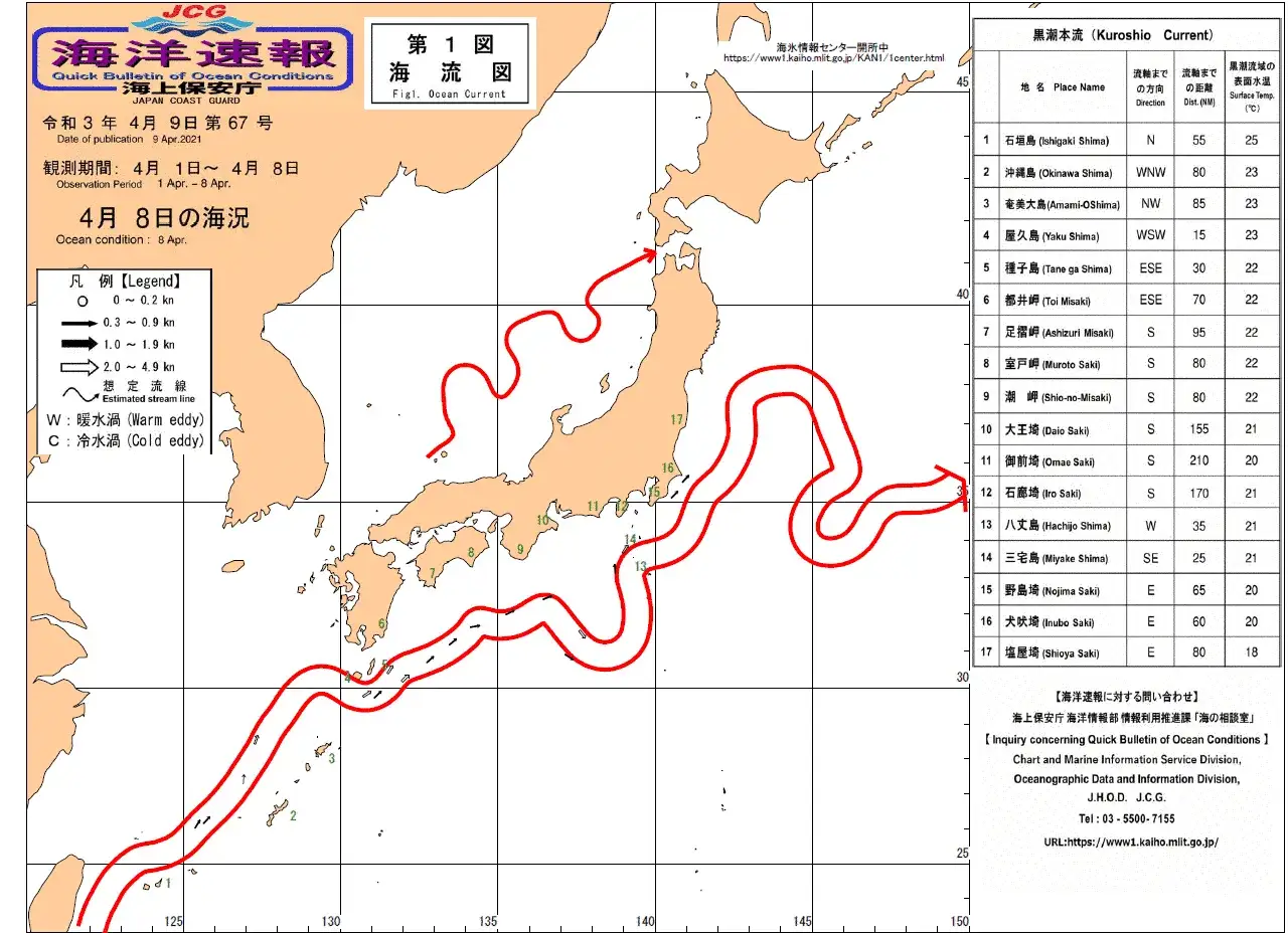 Prądy morskie na różnych głębokościach: poznaj kluczowe informacje