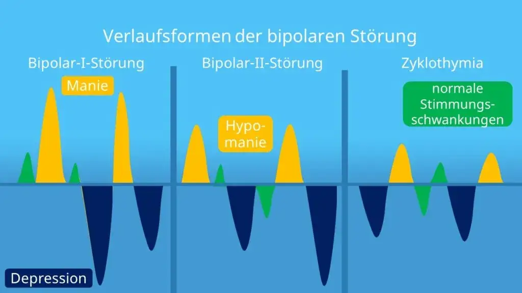 Die komplexe Diagnostik der bipolaren Störung verstehen und meistern