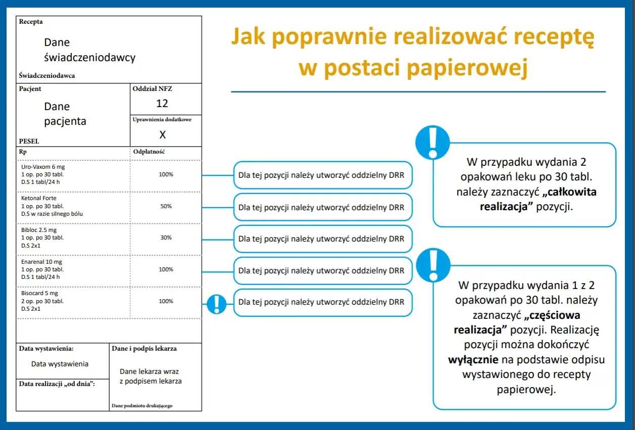 Jak poprawnie realizować receptę w postaci papierowej: instrukcja z przykładem recepty, wskazująca jak wypisywać recepty i realizować leki.
