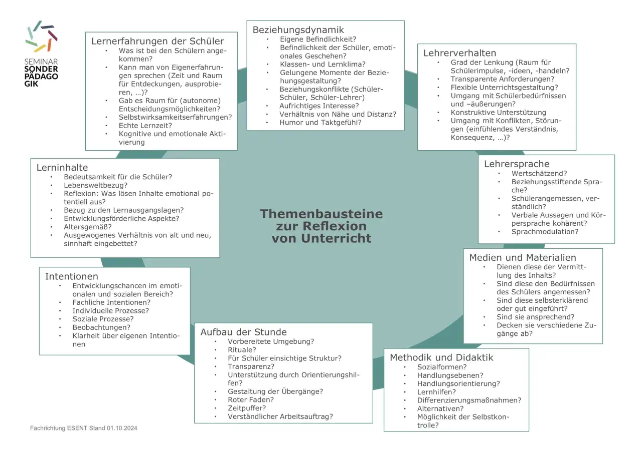 Ethikunterricht in Deutschland: Struktur, Inhalte und Bedeutung für Schüler