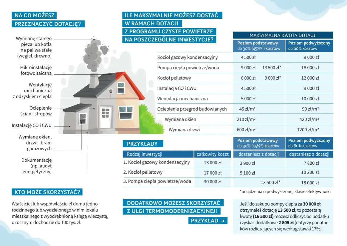 Czyste powietrze: Jak uzyskać podwyższony poziom dofinansowania?