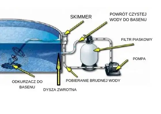 Jak działa odkurzacz do basenu? Poznaj typy i wybierz swój!