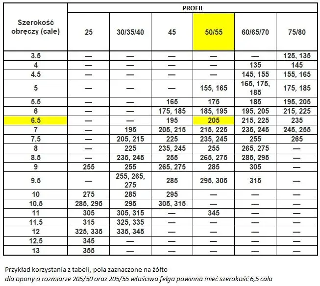 Dobór opon 4x4: Przedgon kluczem do sukcesu i bezawaryjności