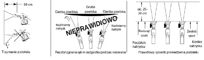 Jaka dysza do malowania? Perfekcyjne wykończenie krok po kroku