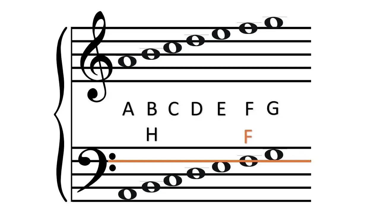 Jak nauczyć się nut: proste kroki do łatwego czytania nut