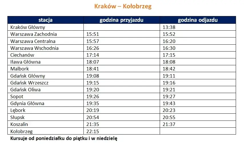 Jakie pociągi jeżdżą do Kołobrzegu? Czas podróży, trasy i bilety